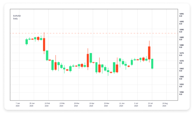 Automated Forex Trading The Future of Currency Exchange